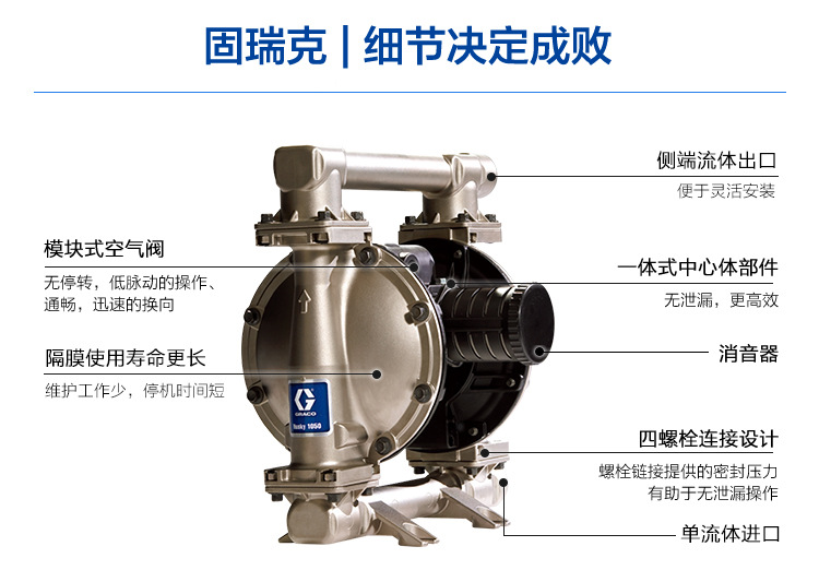 graco美国固瑞克隔膜泵husky1590系列db4666不锈钢气动泵
