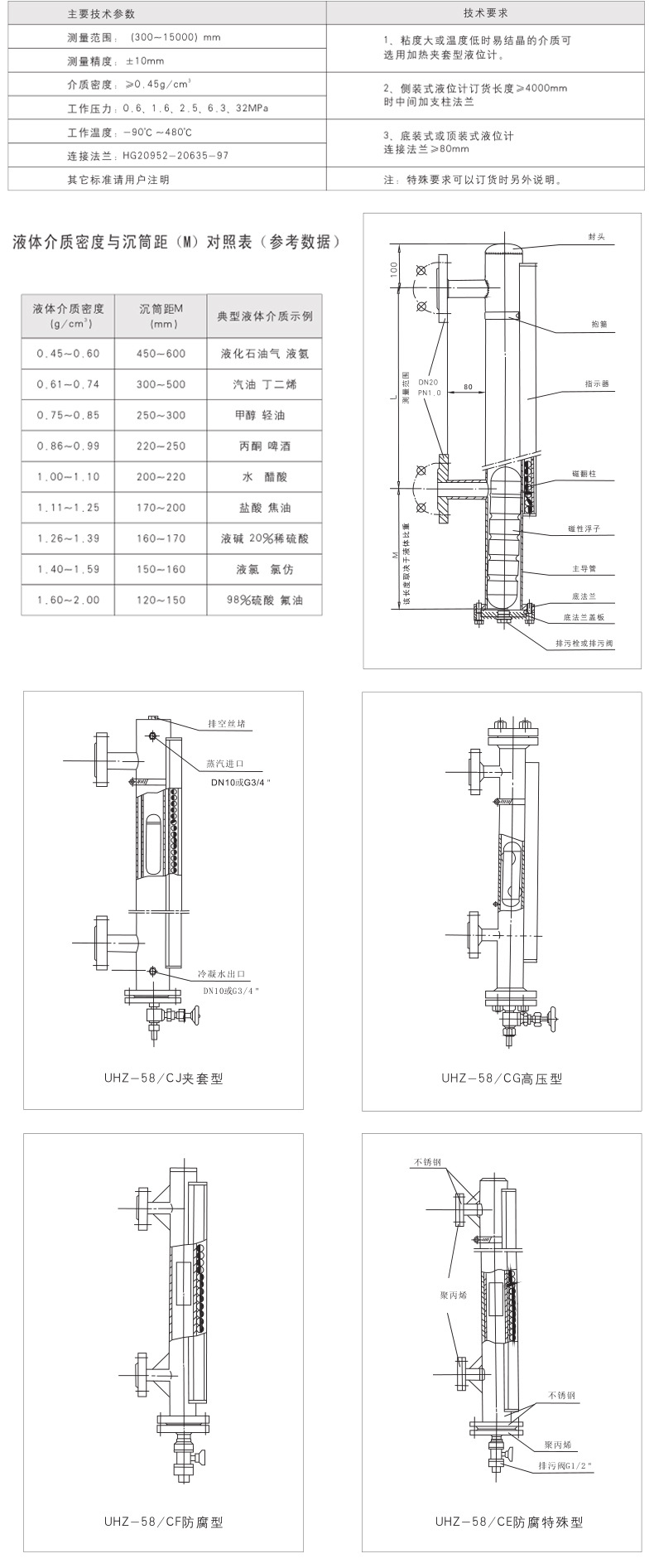 uhz玻璃管磁翻板液位计质量可靠防腐防爆耐高温使用寿命长