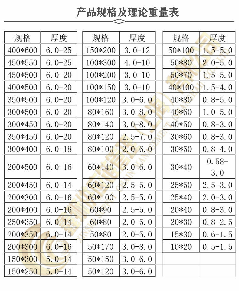 厂家直发方管40*60 80*60 50*80矩形方管镀锌方管黑方管现货价优