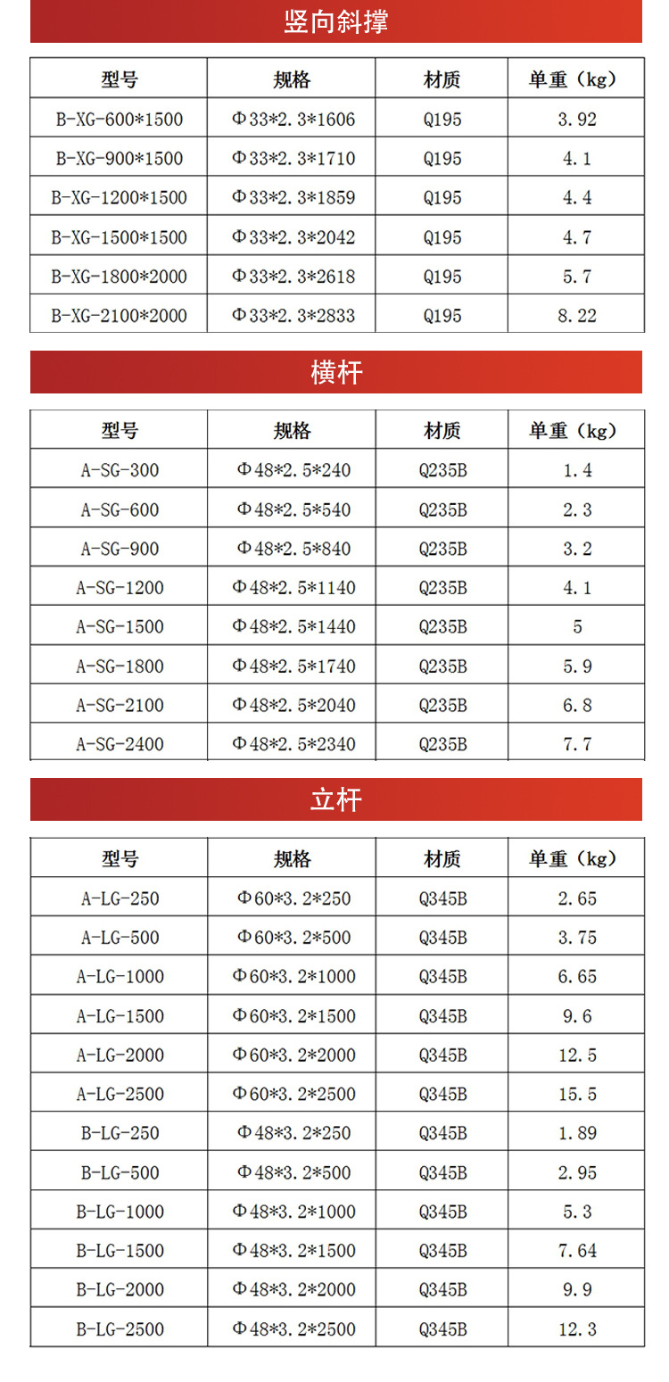 厂家现货出售盘扣式脚手架 镀锌盘扣式脚手架 q345盘扣式脚手架