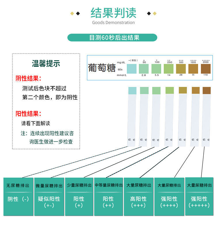 优利特尿糖试纸家用试条目测葡萄糖家用尿液分析试纸尿糖检测试纸