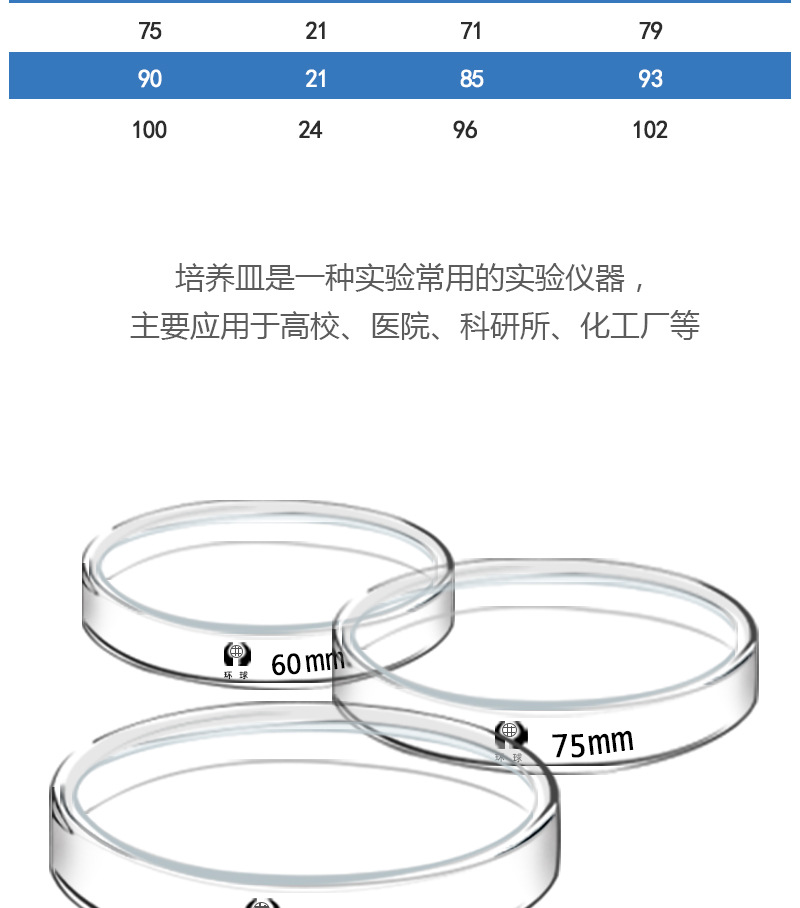江苏环球 玻璃培养皿 90mm 细胞细菌培养 玻璃平皿 高硼硅加厚