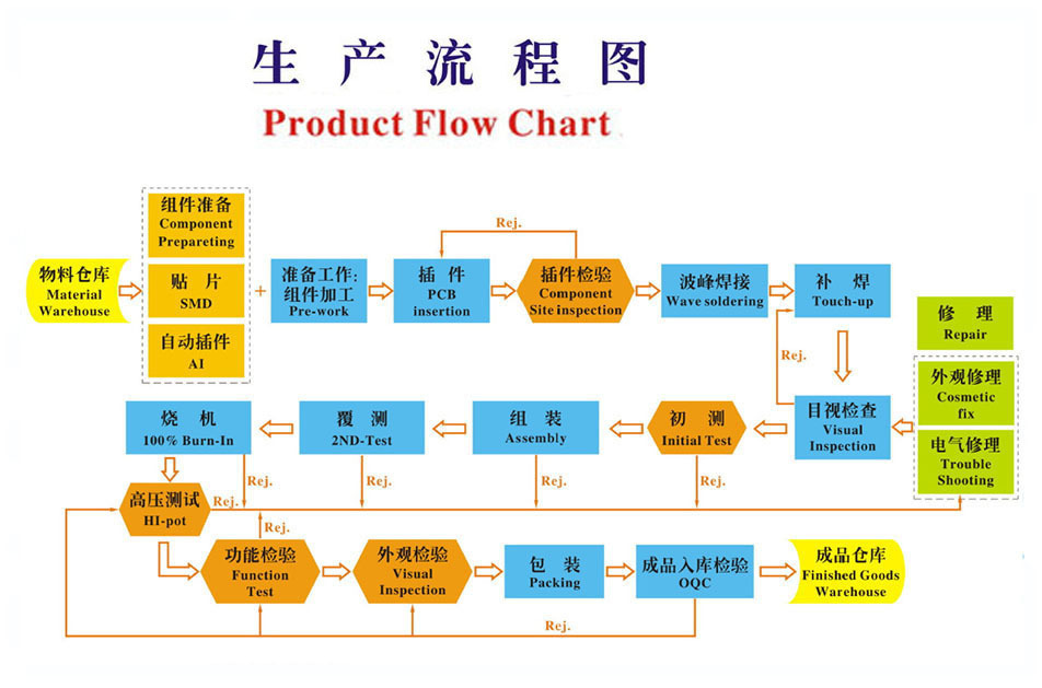 首先把充电所需产品原配有的可用作充电连接的数据