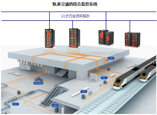 另一方面,政府部门对轨道交通系统保障工作的要求也越来越高.