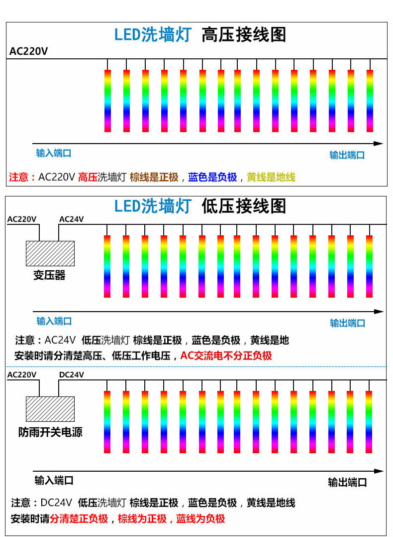 酒店外墙轮廓灯户外亮化工程灯大型广场舞台亮化射灯三色变光