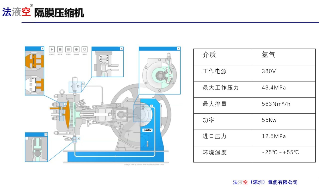 隔膜压缩机规格其他工作原理氢气压缩介质hc2020型号法液空品牌大额