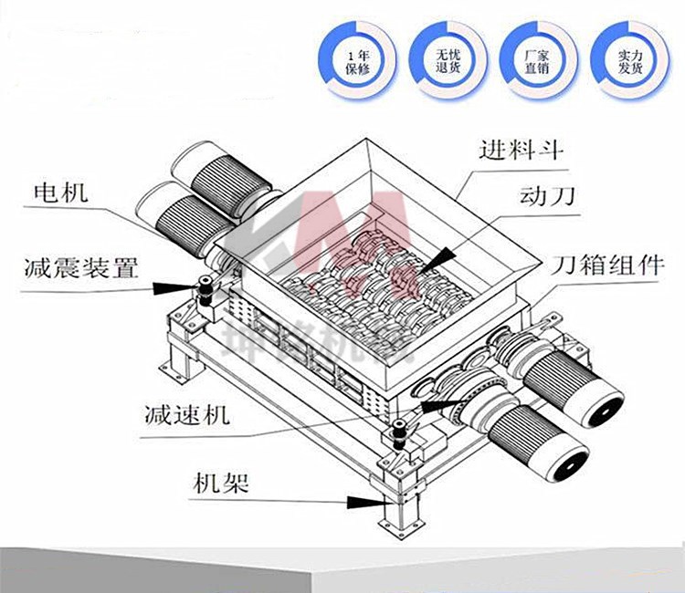 新型塑料破碎机 600型双轴塑料撕碎机 编织袋塑料粉碎机设备