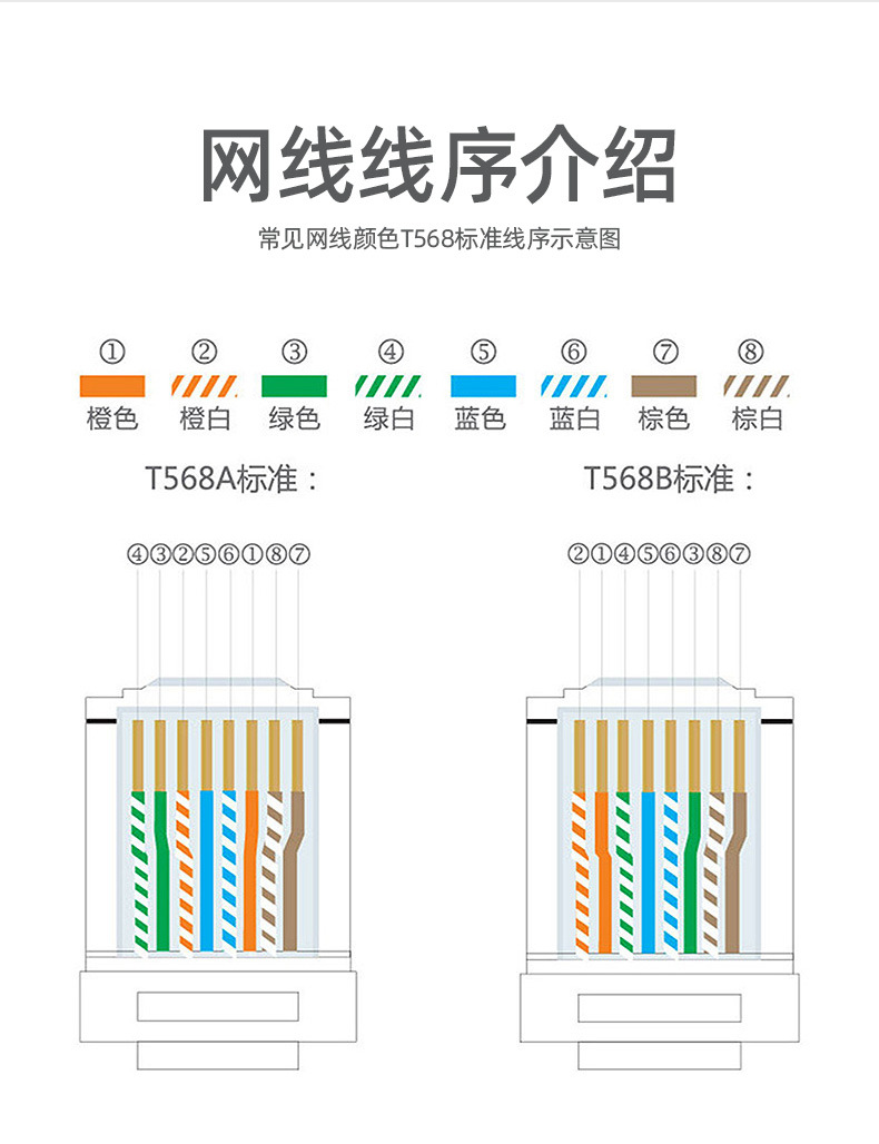 国标 网络金属水晶头rj45超五类超六类网线屏蔽镀金水晶头1000个