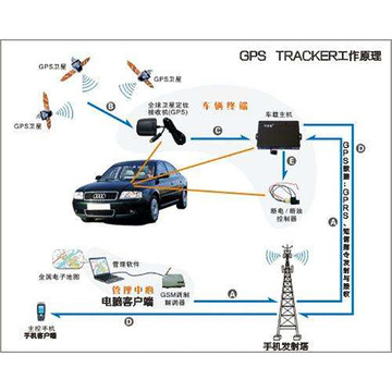 【方案开发】智慧城市公交车辆定位调度管理监控系统 gps rfid