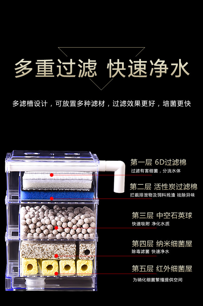 滴流盒过滤器上滤盒鱼缸抽屉上置过滤盒自制过滤器小过滤盒包邮