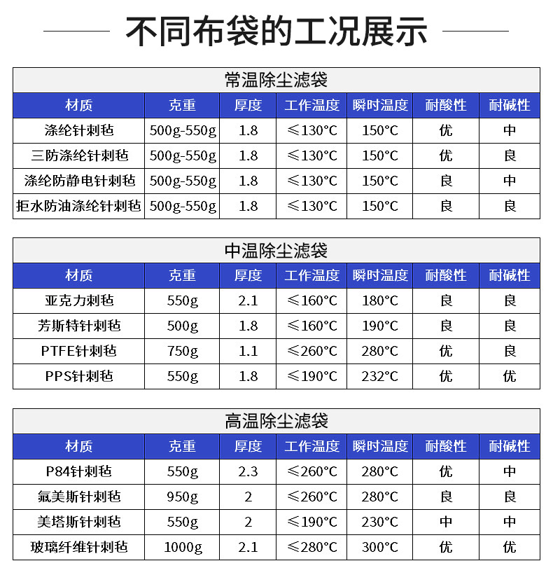 上海博格定制针刺毡布袋工业除尘布袋除尘滤袋
