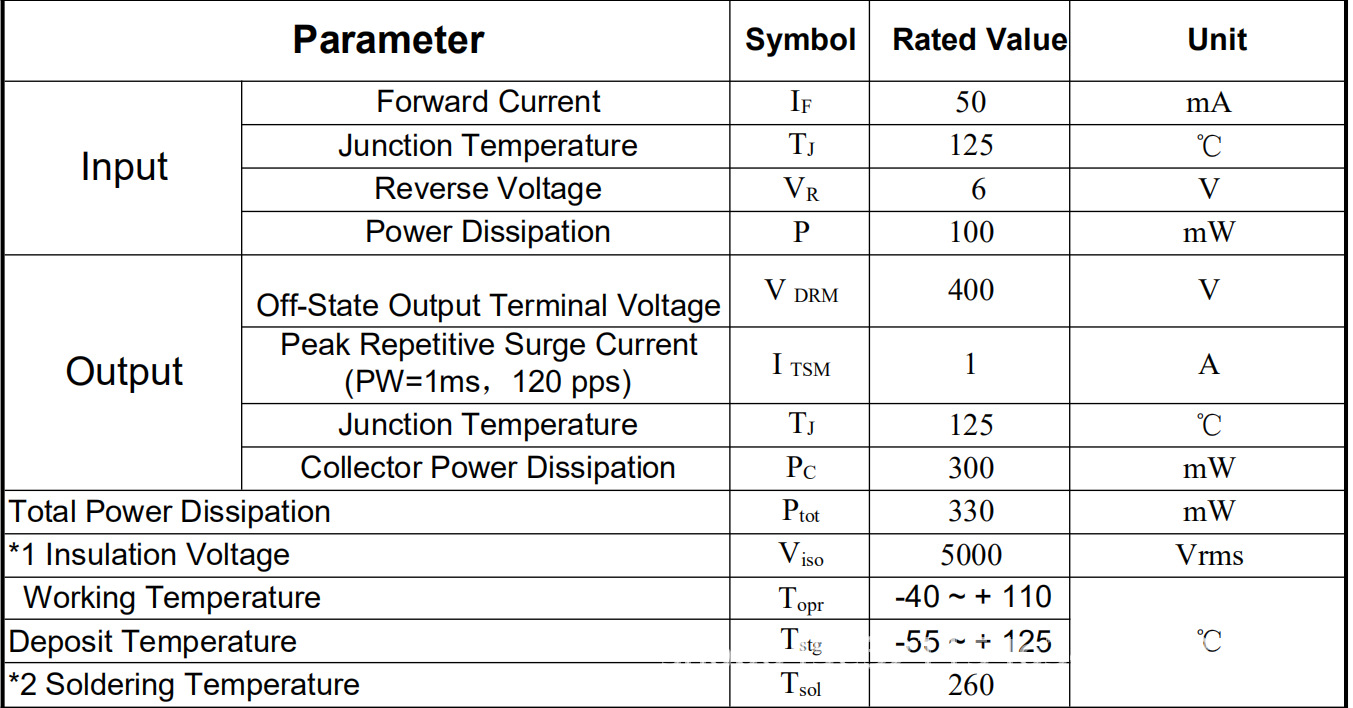 奥伦德全新光耦or-moc3021s 原厂现货 低于1000元不包邮