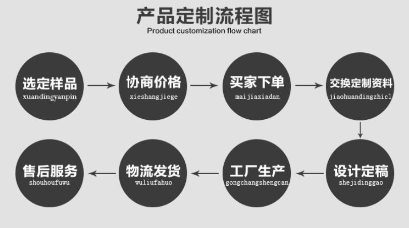 亚马逊新款帆布储物袋野营果园腰挂采摘袋户外便携丛林觅食袋现货