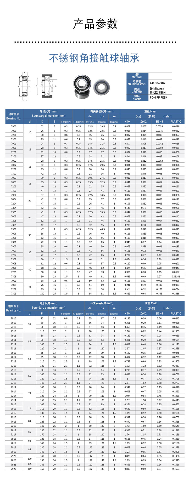 新款耐磨耐腐蚀420不锈钢角接触球轴承s7000acjs7010acj单列防锈