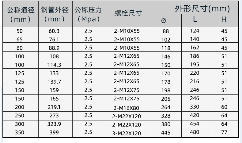 丝接机械三通 球磨铸铁 消防沟槽管件 螺纹式机械三通 114*46