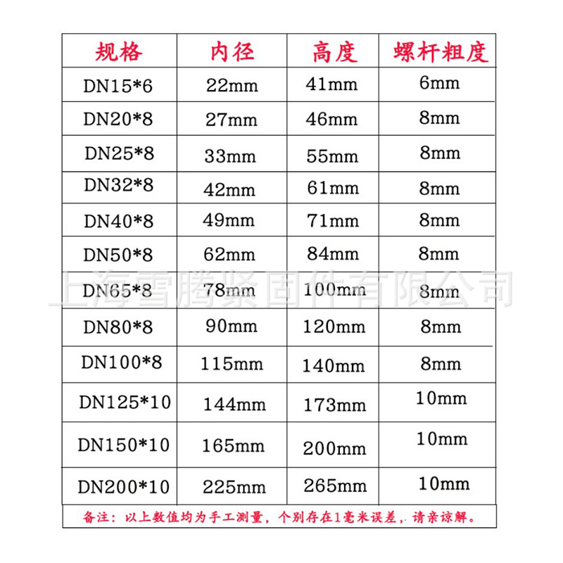 u型管卡执行标准图片