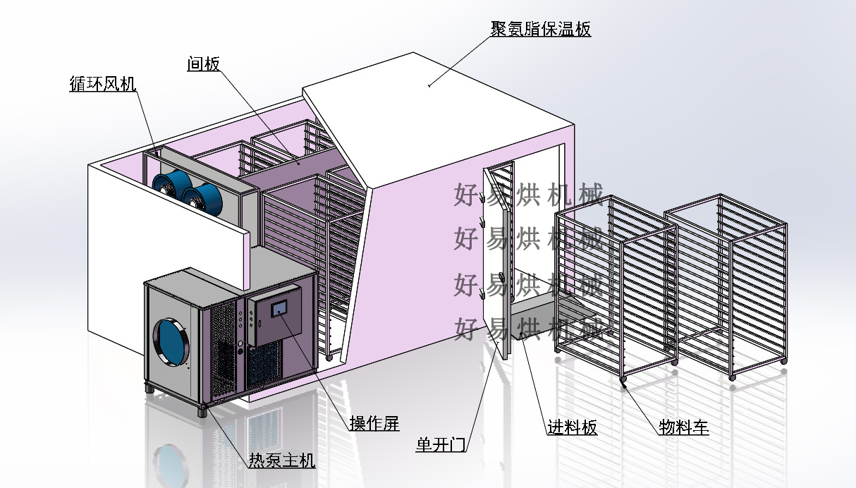 厂家直销 养生香烘干机空气能烘干房佛香干燥设备热风循环烘箱