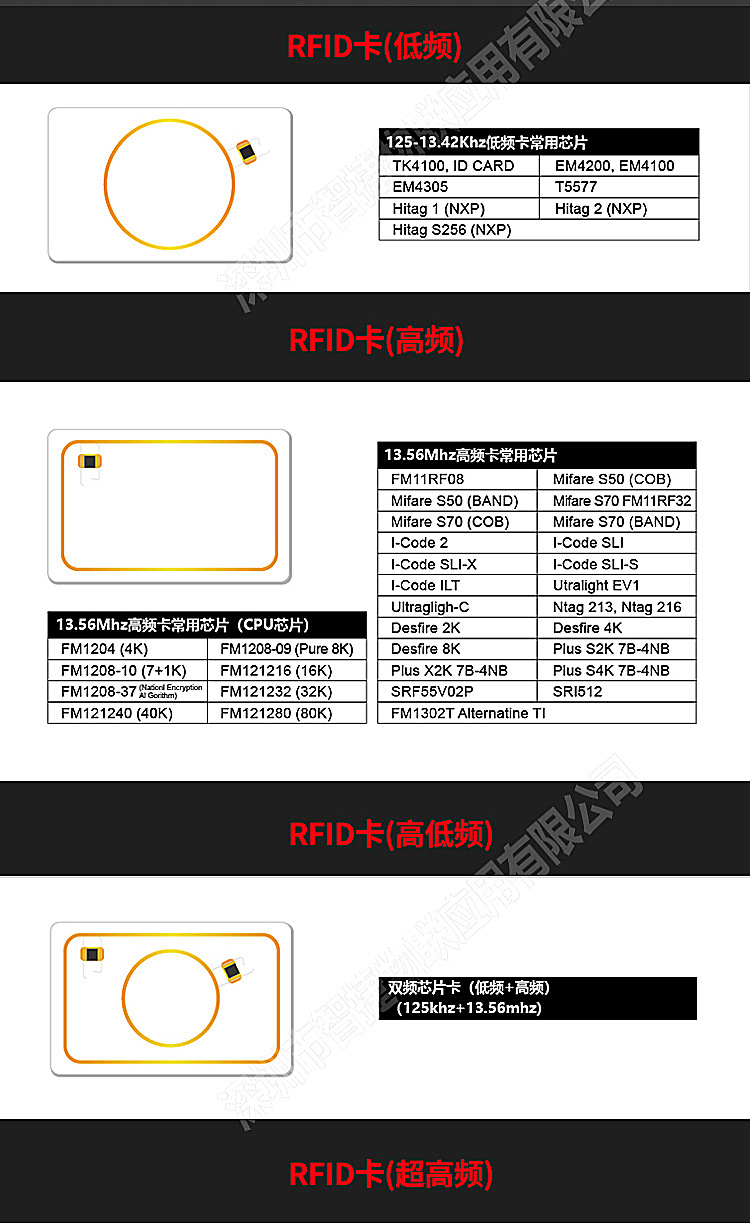 复旦1208-9人像学生cpu芯片校园饭堂门禁一卡通充值卡定制印刷