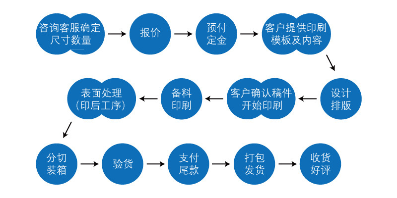 印刷流程图-01.jpg