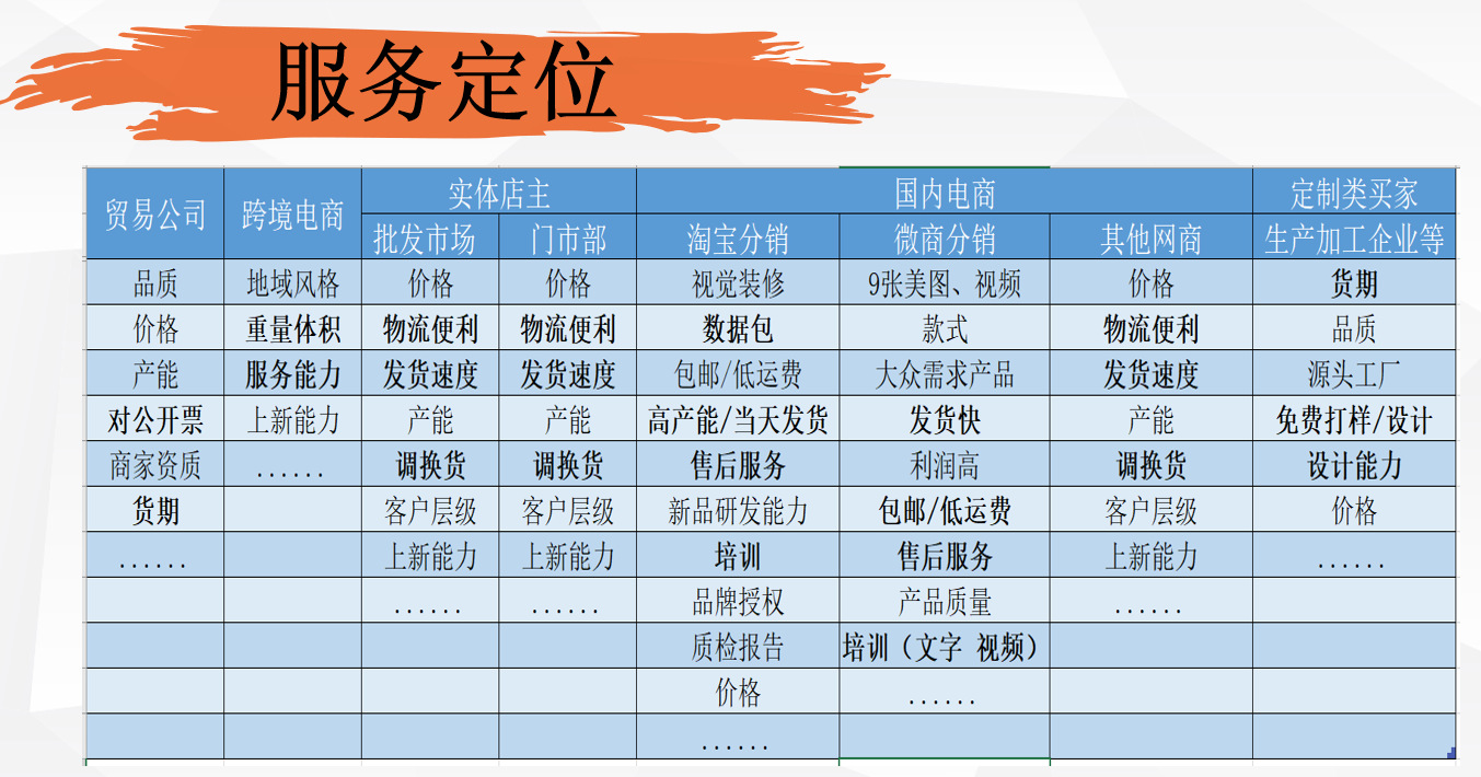 老板必备店铺运营思路