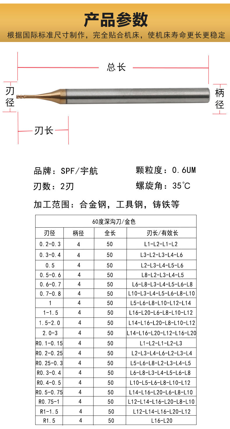 钨铜加工刀具参数图片