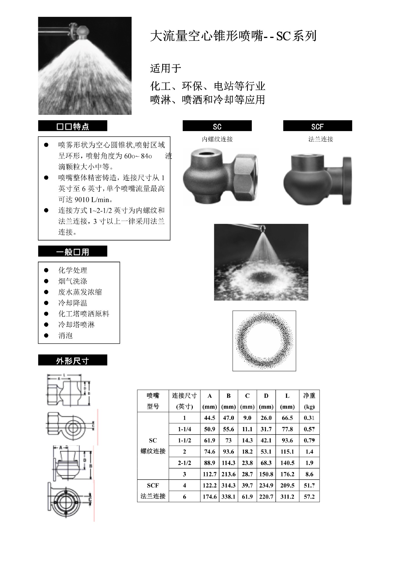 【全国联保】供应3/4寸,6分,不锈钢涡流喷嘴型号齐全