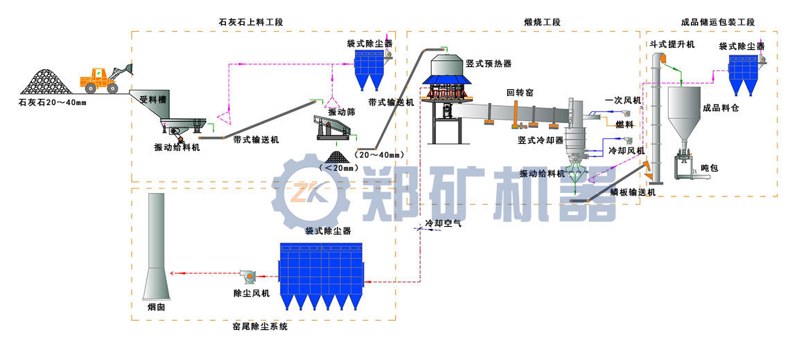 厂家直销日产600吨石灰生产线回转窑 环保回转窑