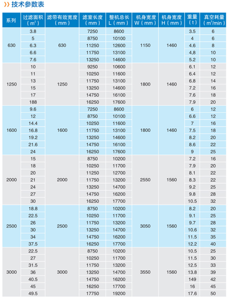 真空带式压滤机 洗沙场污泥脱水机 商用全自动带式真空压滤机设备