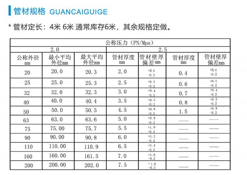 电磁热熔psp钢塑复合管de32*3.0mm 金洁通自来水给供水钢塑复合管