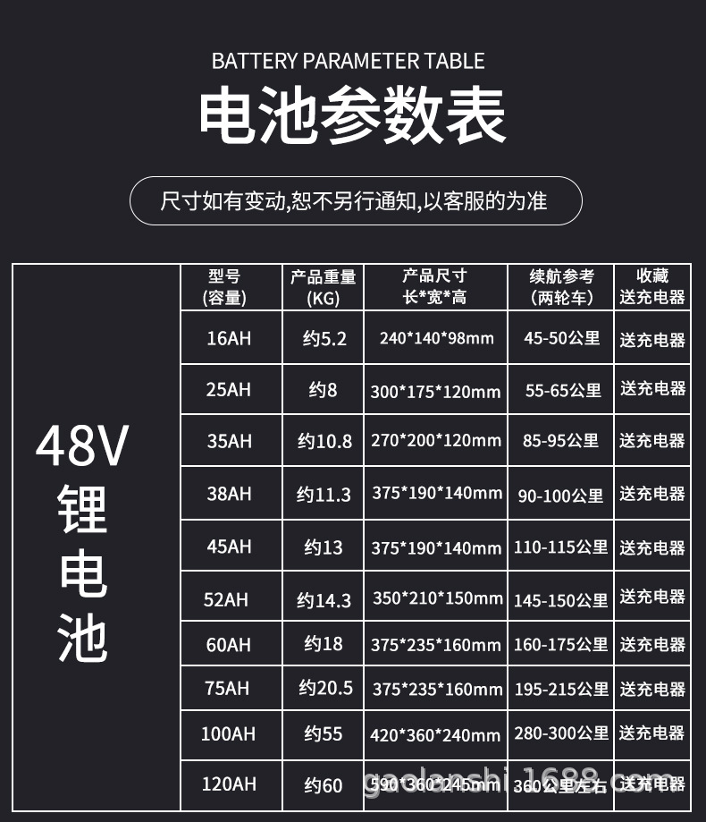 电瓶车锂电池48v60v72va电动车两轮三轮车蓄电池美团大容量聚合物