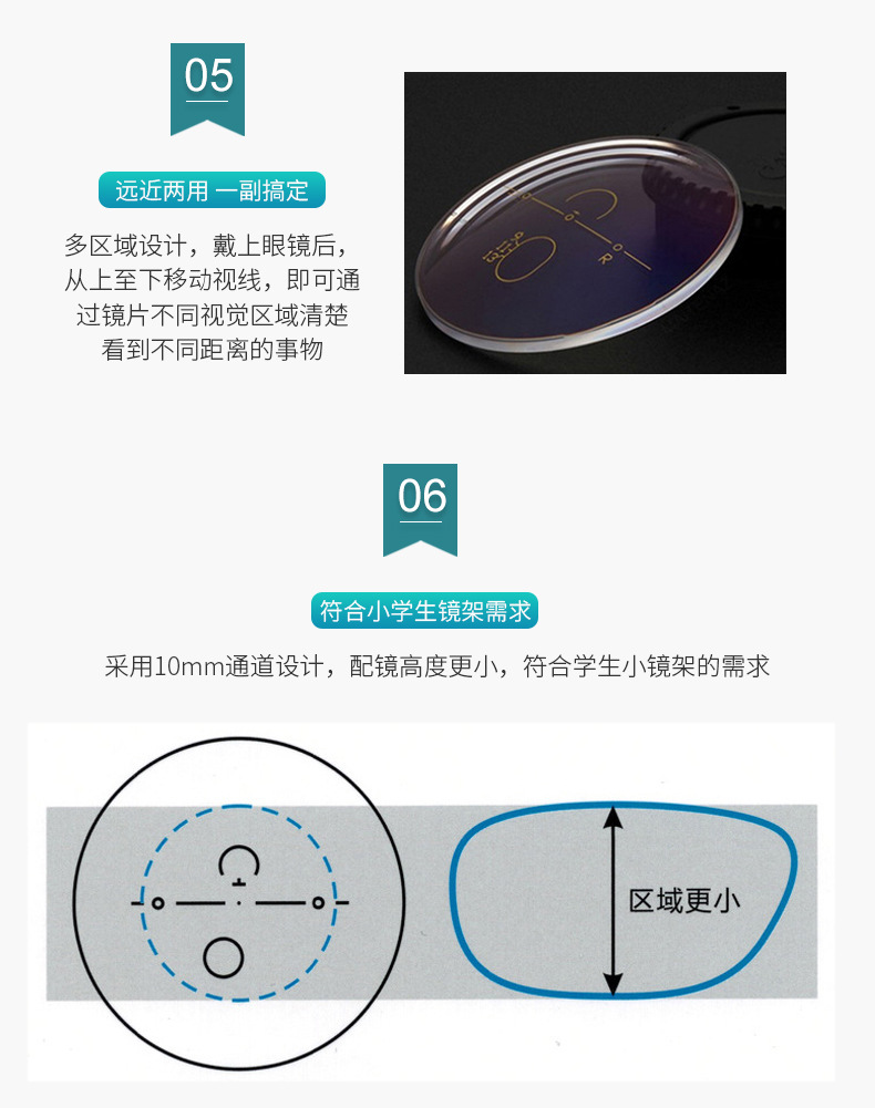 厂家直销学生型渐进镜片多焦点树脂镜片远近两用非球面渐进眼镜片