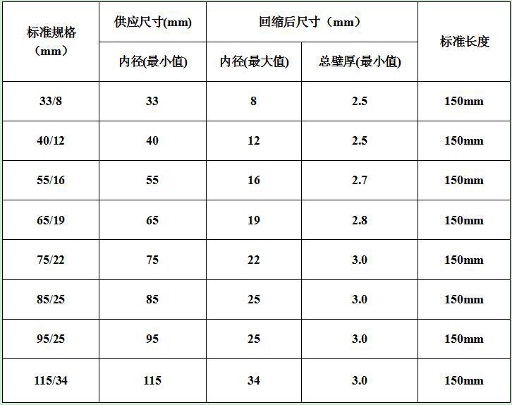 盒填充气体泄漏 4,特殊内部单端部无胶上胶方式,能确实牢固电缆定位 5