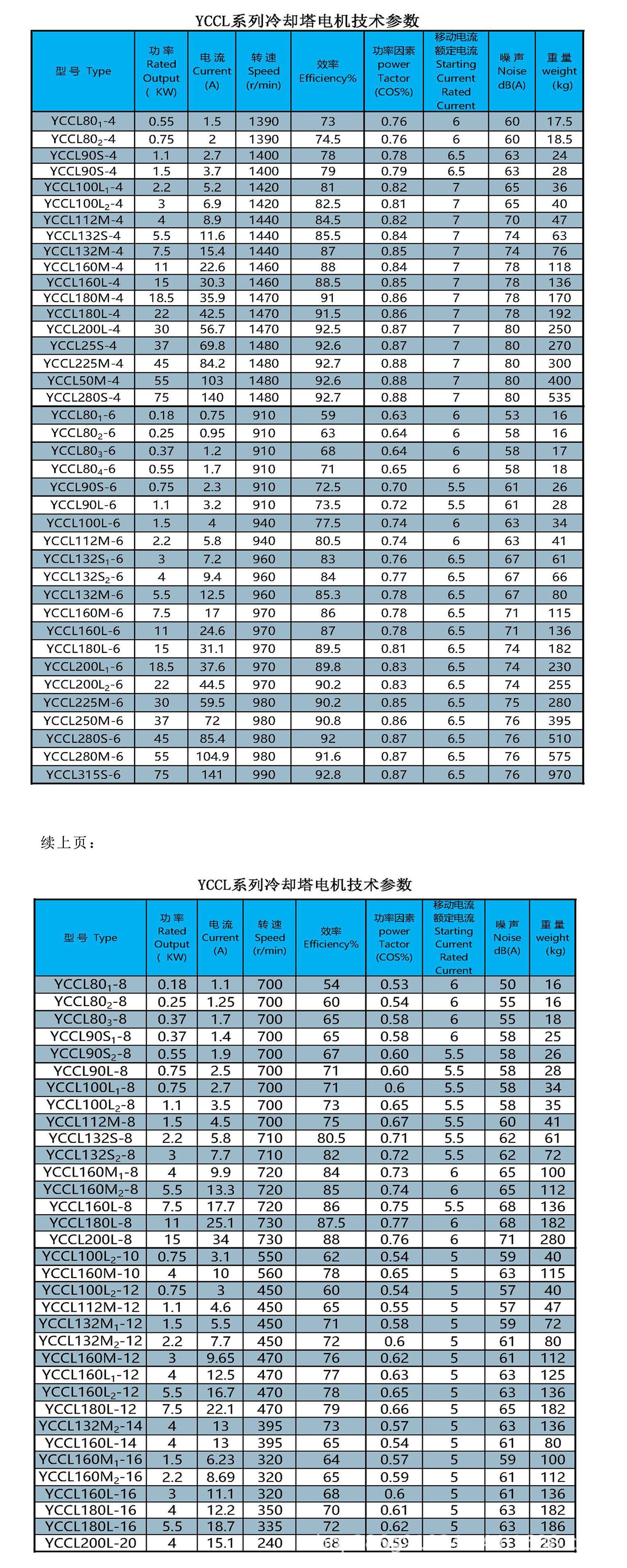 冷却塔电机 ylt200l1-6/18.5kw 防水等级高 冷却塔全不锈钢风叶