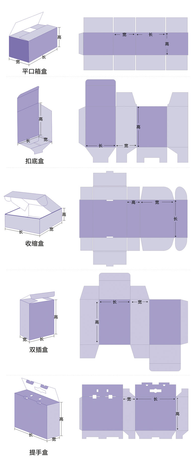 包装盒的结构图说明