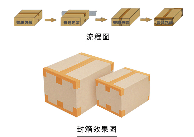 普越全自动工字型封箱机纸箱折盖胶带胶纸封四角边自动封箱打包机