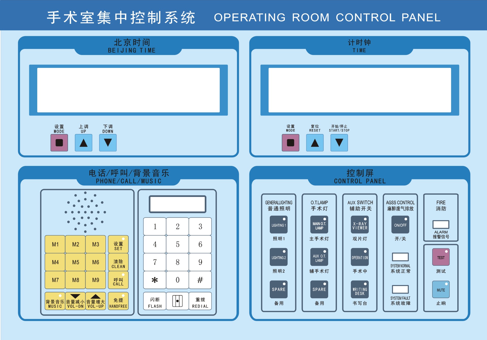 四联多功能手术室中央集中控制系统情报面板