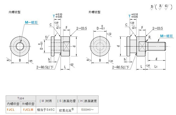 25-8,内螺纹型/外螺纹型型浮动接头,fjcl,fjclm