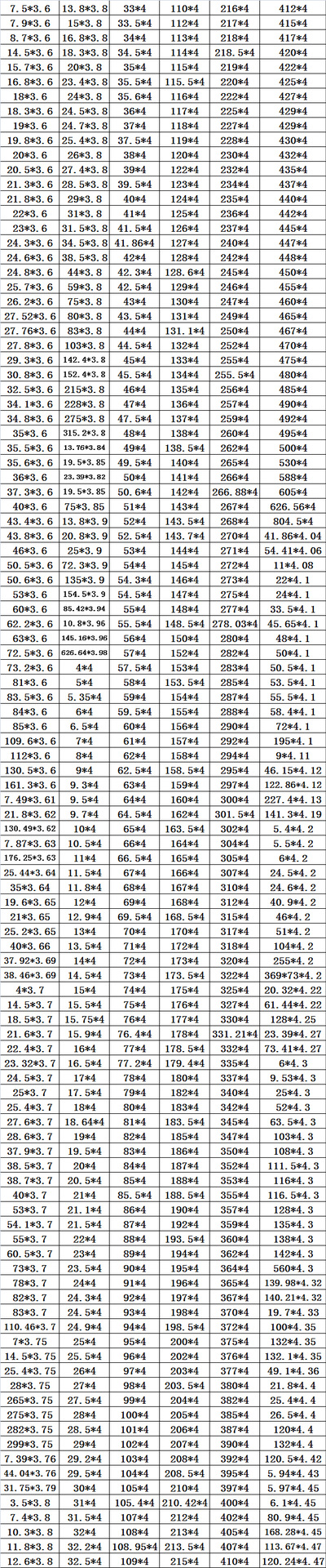 22*6密封圈188*6o型圈413*6橡胶圈 齐全尺寸表规格成系列