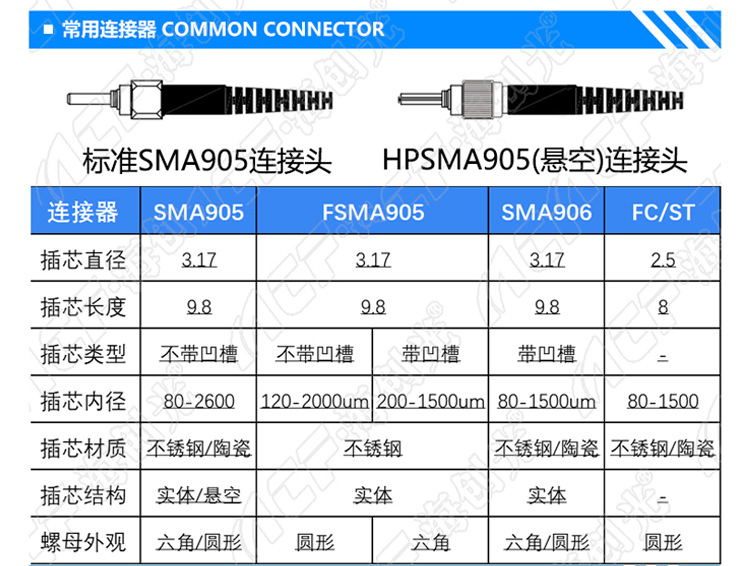 sma905-sma905金属铠装 7.0mm石英光纤跳线 100-1000um 长度可选