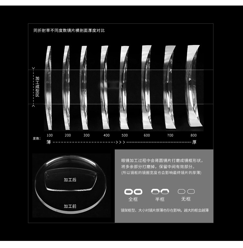 一件代发配镜专用1.56 1.61 1.67 1.74变色近视镜片防蓝光镜片