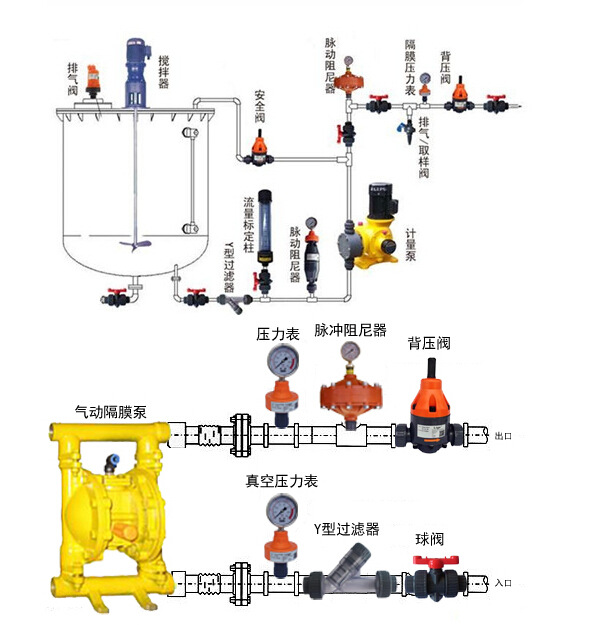 膜片脉冲阻尼器pvc脉冲阻尼器塑料阻尼器脉动阻尼器