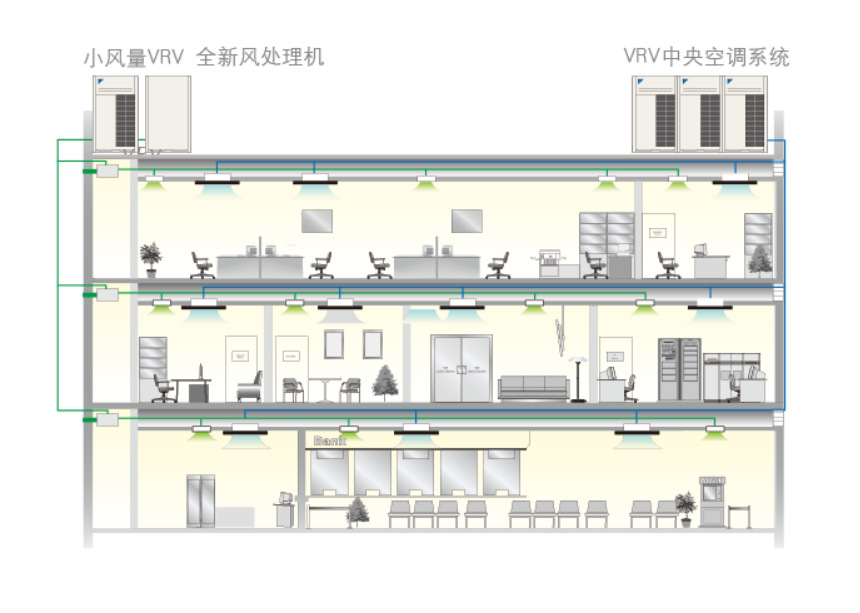 大金家用中央空调小1-3匹多联机,vrv大金空调,室内机fjdfp22aap