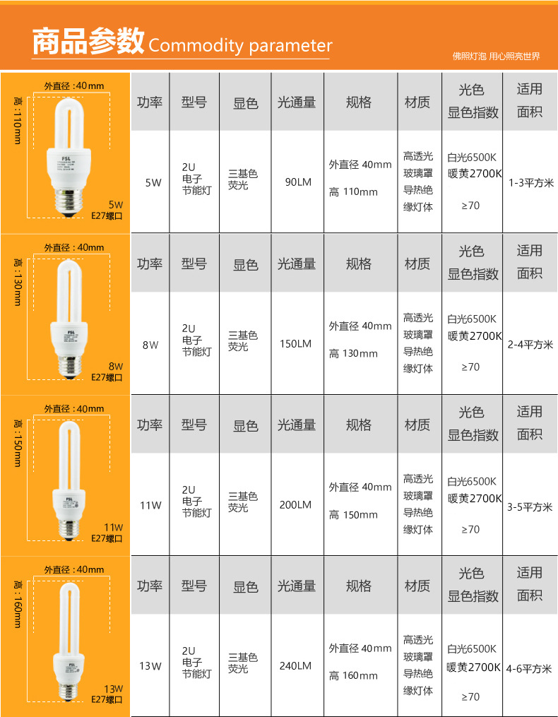 佛山照明节能灯e27螺口u型灯管2u台灯led灯泡11/23w家用5w8w超亮
