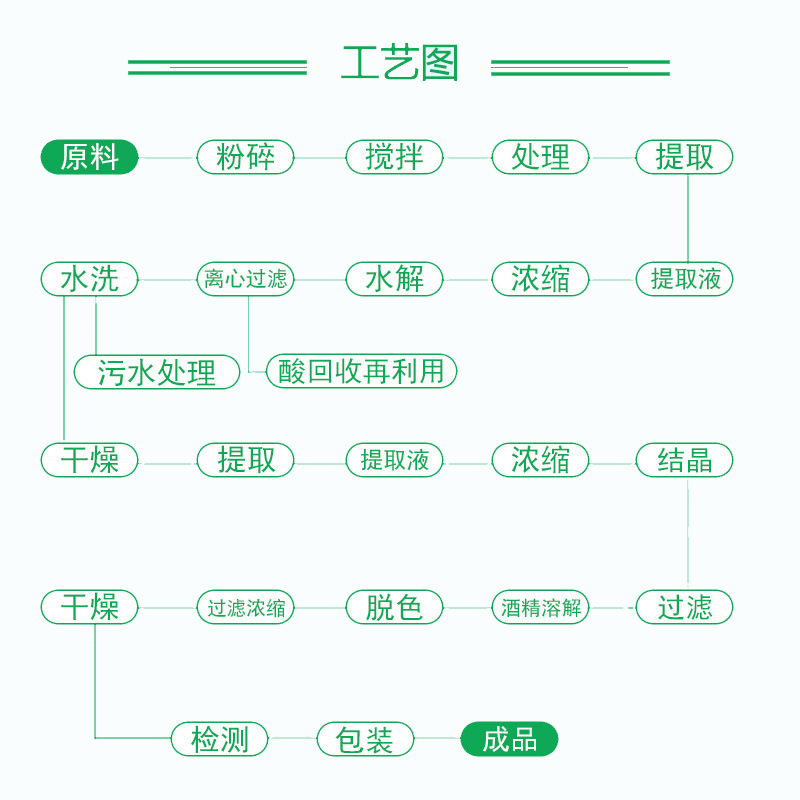 显脉旋覆花提取物 浓缩萃取显脉旋覆花浸膏粉