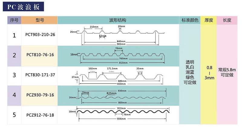 pc波浪板采光带1mm采光板屋顶顶棚专用采光瓦pc波浪板厂家