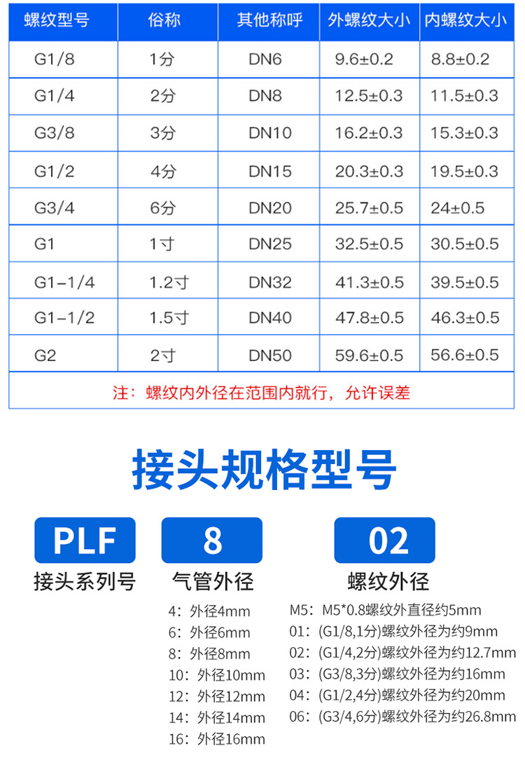 气动快速接头l型内螺纹plf弯头6-01 8-02 气管插接头3分 4分 m5