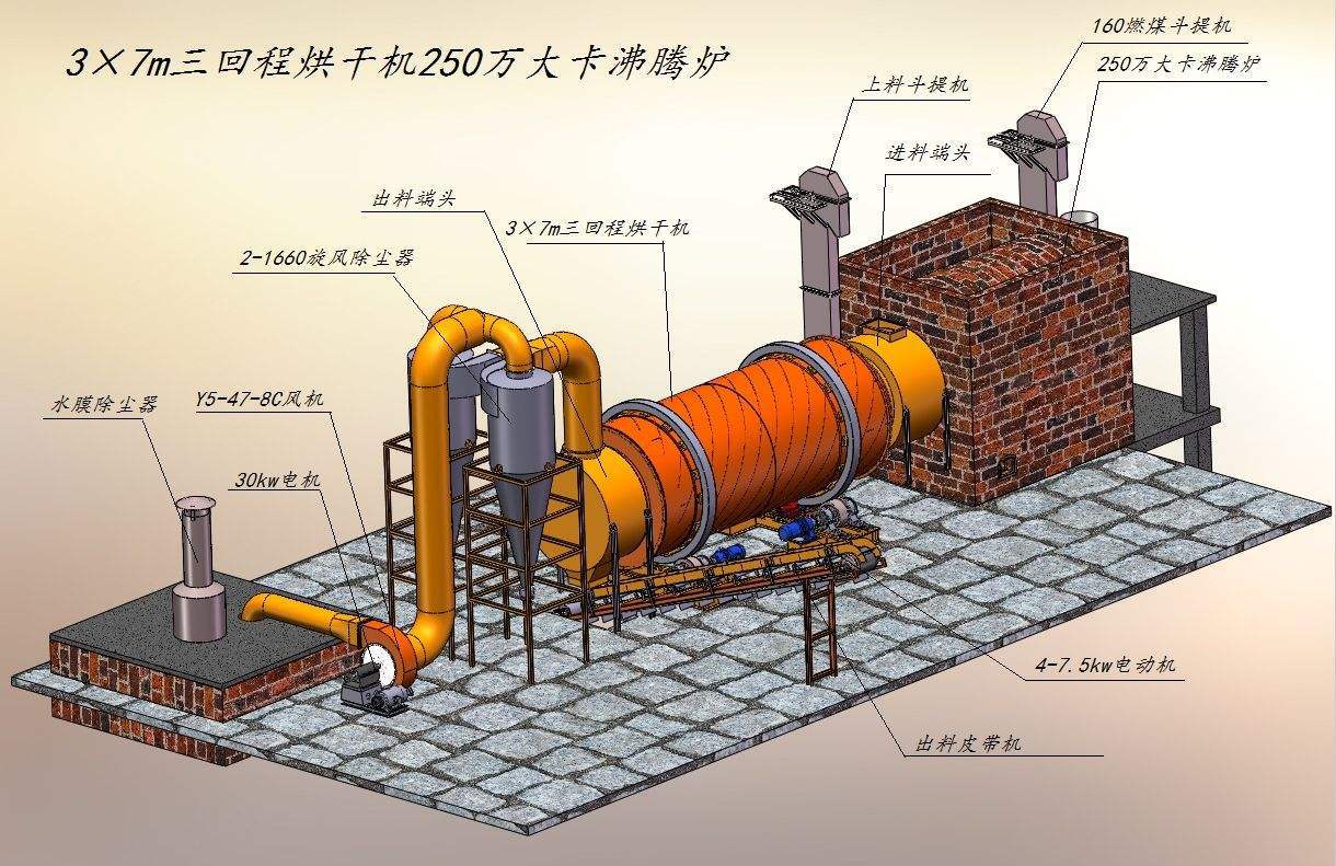 煤泥工业滚筒烘干机沙子有机肥回转滚筒烘干机污泥冷却单筒干燥机