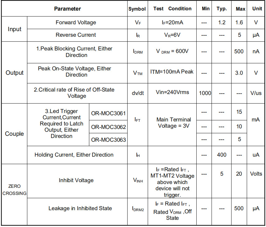奥伦德全新光耦or-moc3063s 原厂现货 低于1000元不包邮