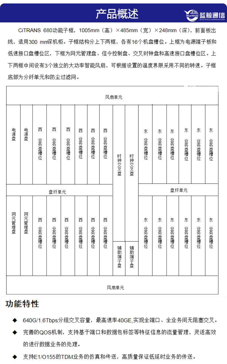 烽火ptn680 设备整机 全新原装