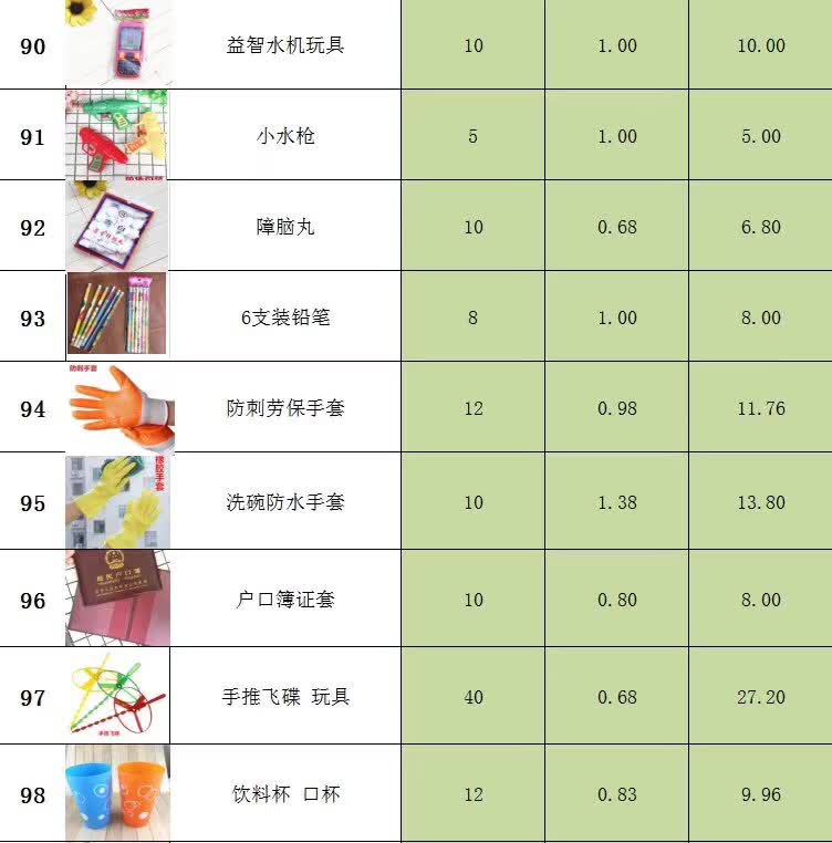 2元店货源 小本创业百货义乌小商品2元店日用百货 两元店货源包邮